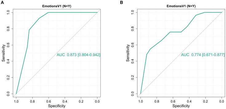 Figure 2