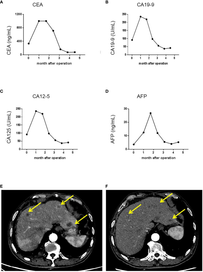 Figure 3