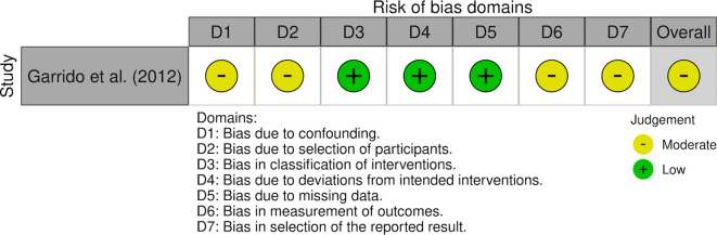 Figure 3