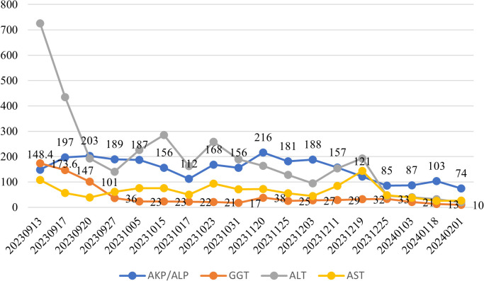 Figure 4