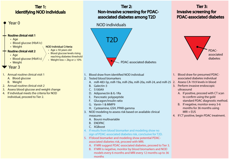 Figure 5