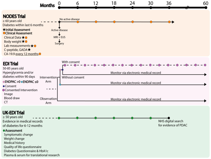 Figure 6