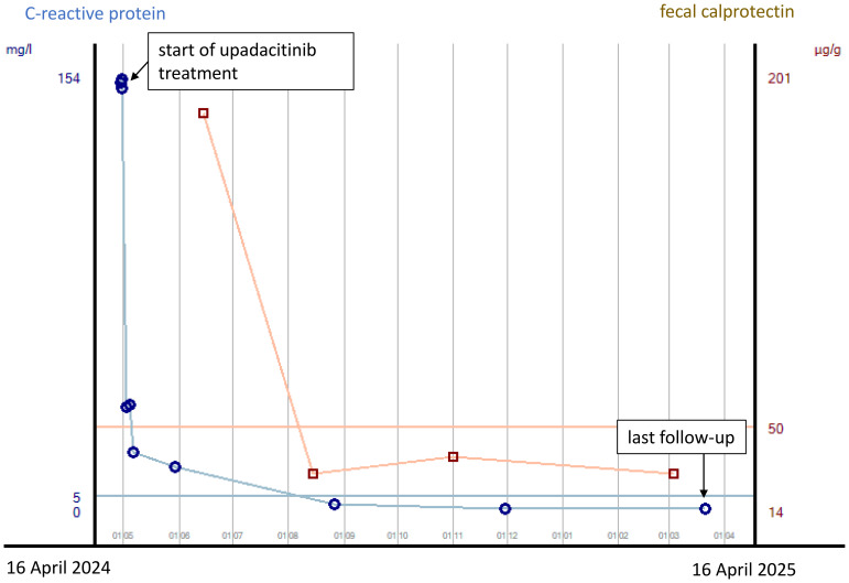 Figure 2