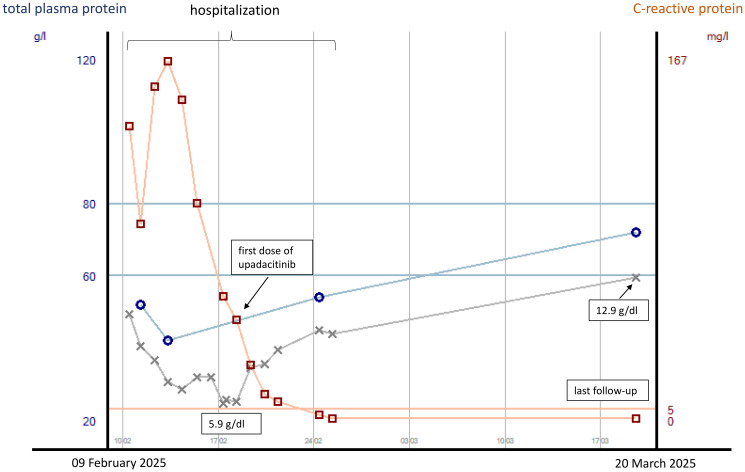 Figure 3