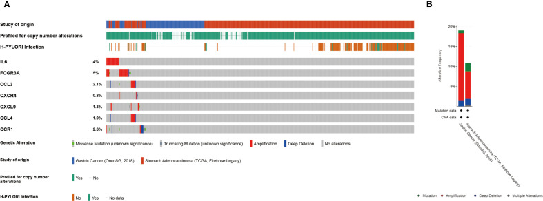 Figure 6