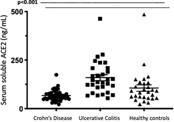 Figure 5