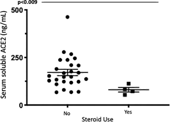 Figure 6