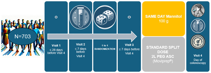 Figure 1