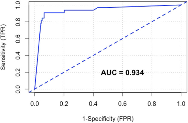 Figure 2