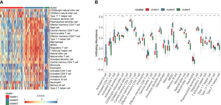 Figure 3