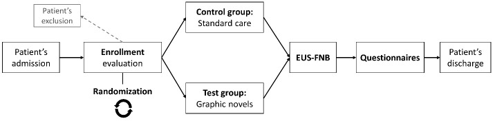 Figure 1