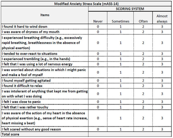 Figure 4