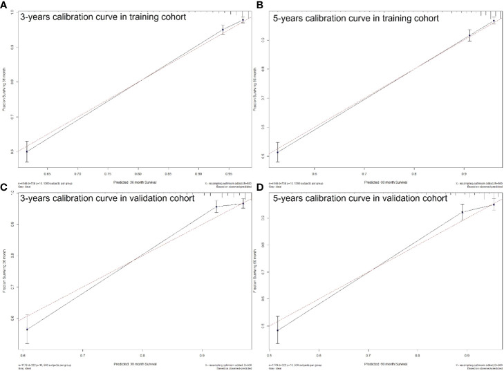 Figure 6