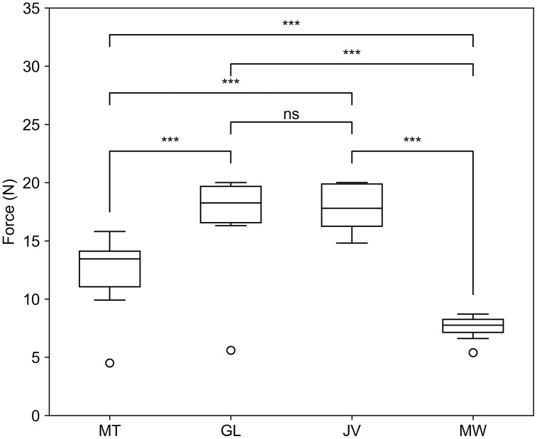 Fig 5