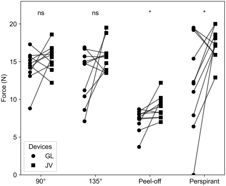 Fig 6