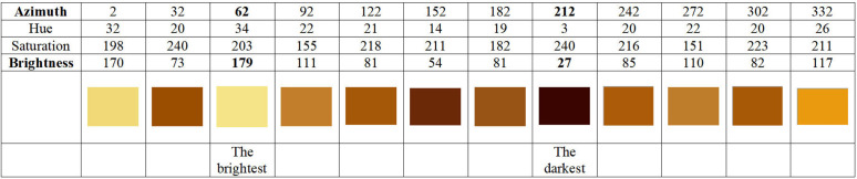 Fig 5