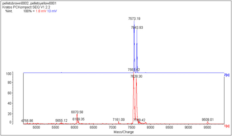 Fig 4