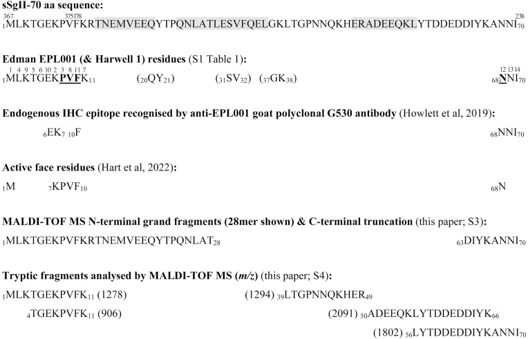 Fig 11