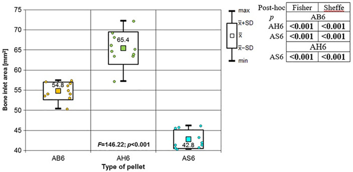 Fig 5