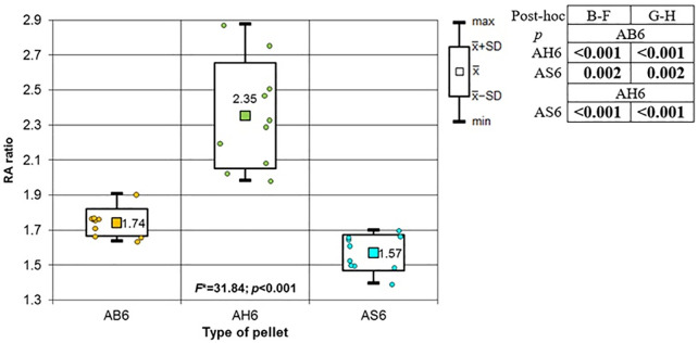 Fig 7