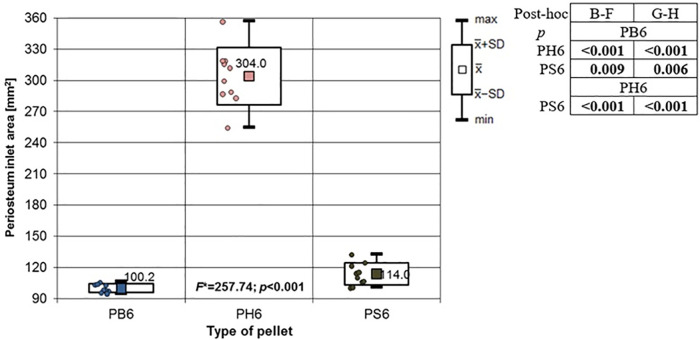 Fig 12