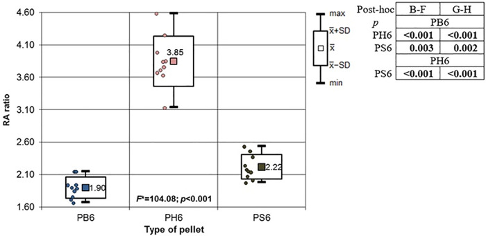 Fig 13
