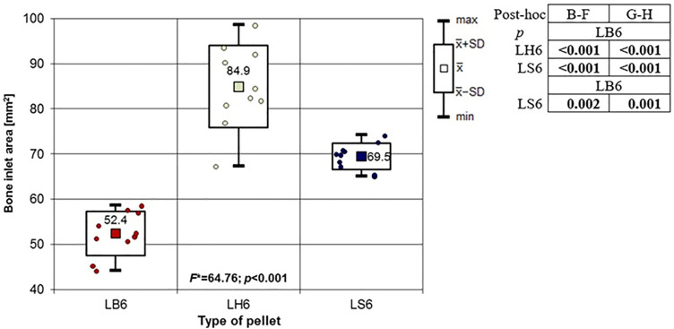 Fig 18