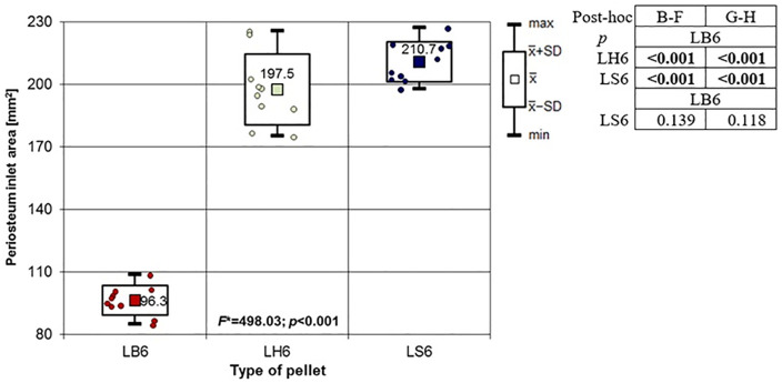 Fig 19
