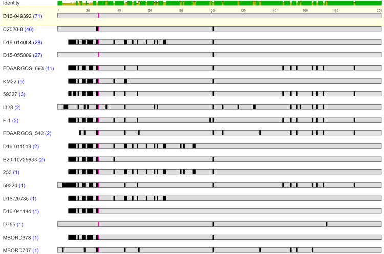 Fig 3