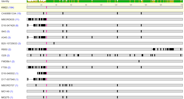 Fig 4