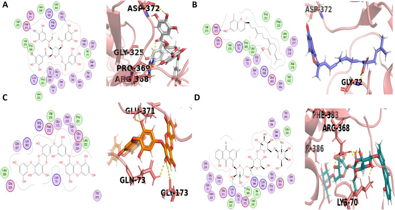 Fig 4