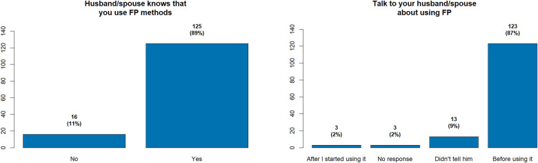 Figure 5