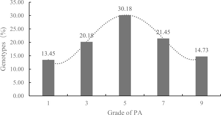 Figure 5