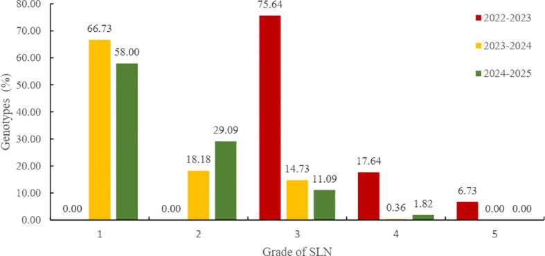 Figure 6