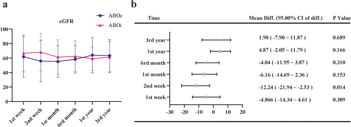 Figure 5