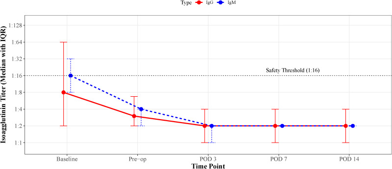 Figure 6