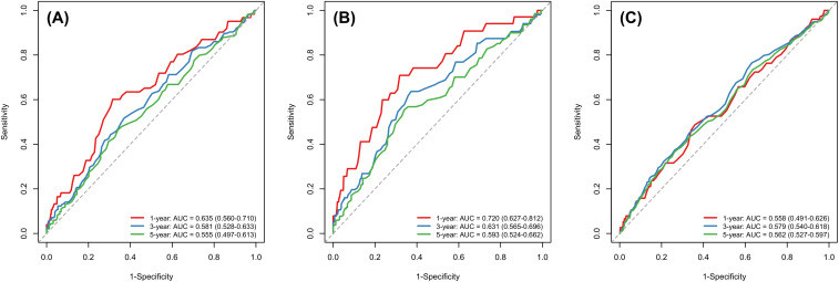 Figure 5