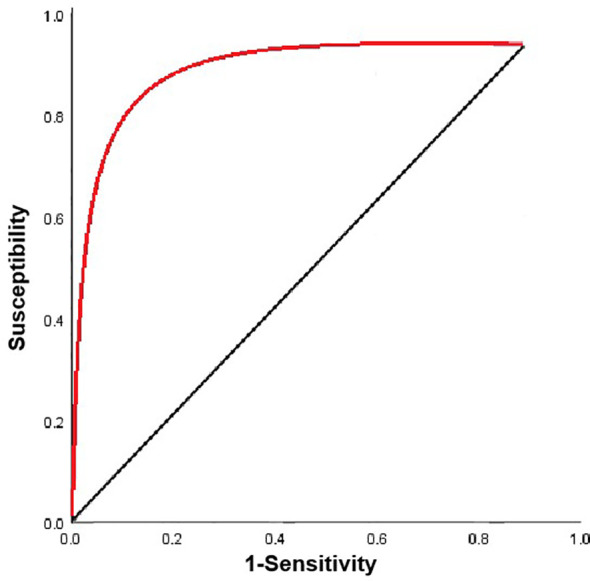 Figure 4