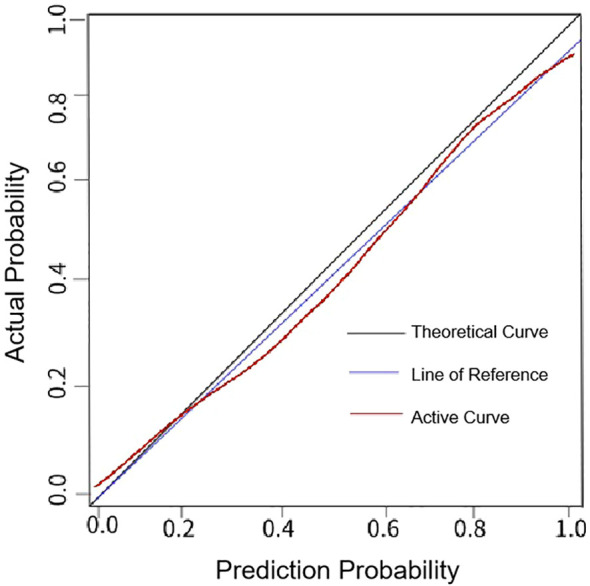 Figure 5