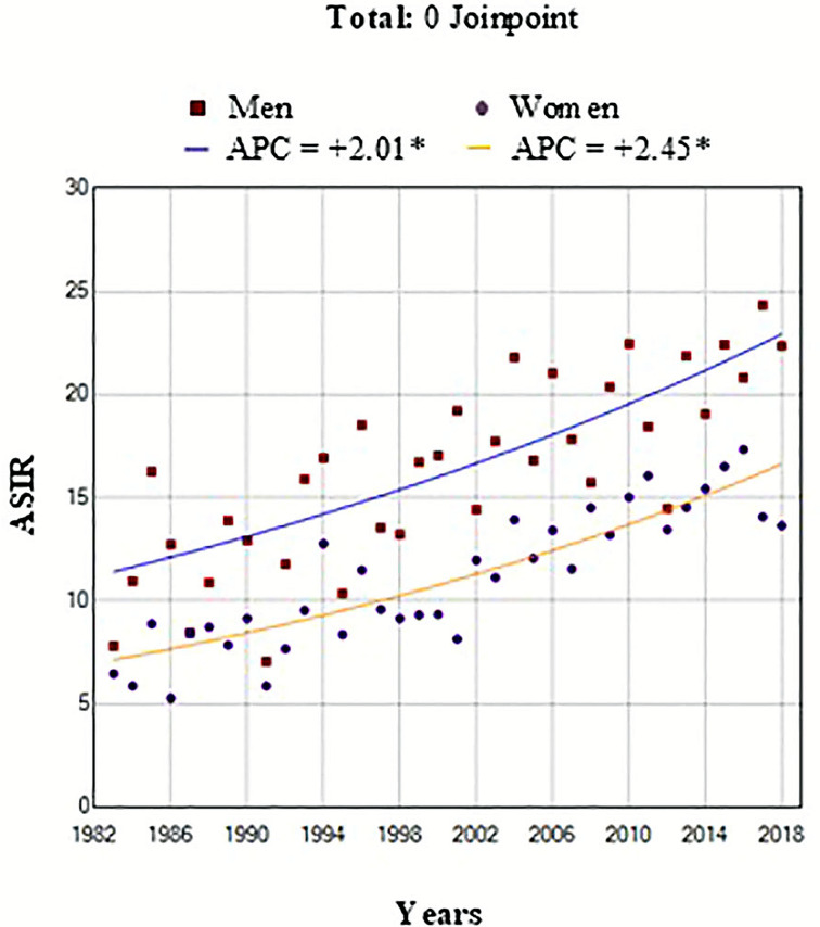 Figure 1