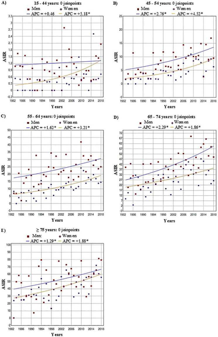 Figure 2