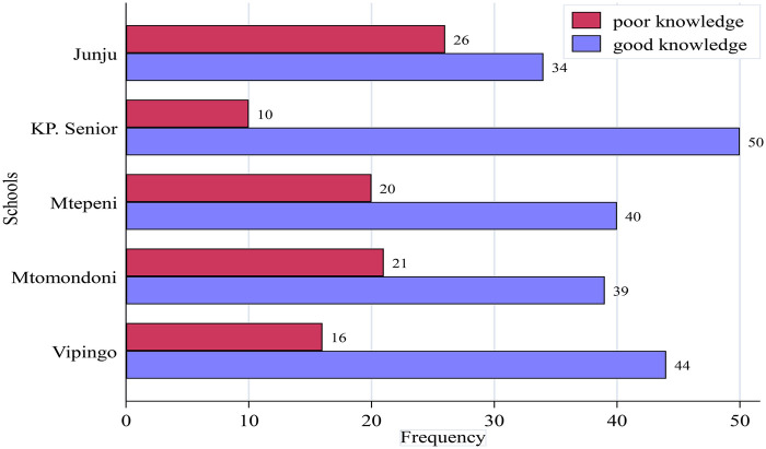 Figure 1
