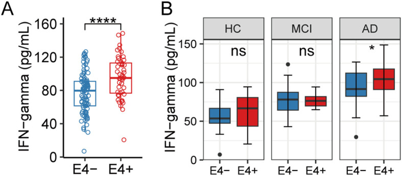 Figure 4