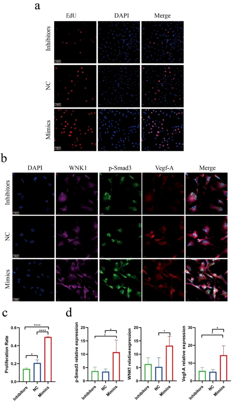 Figure 7
