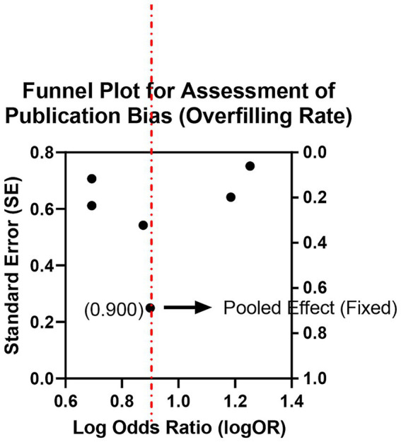 Figure 8