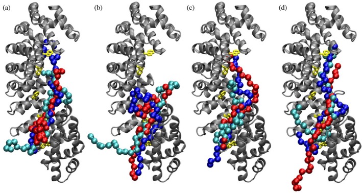 FIGURE 8