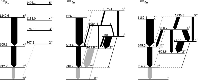 Figure 8