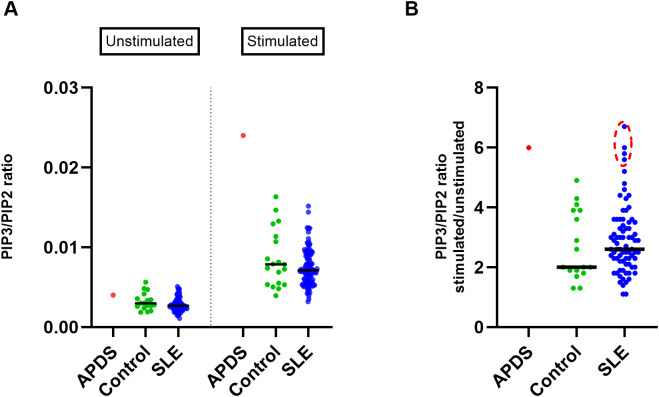 Figure 2