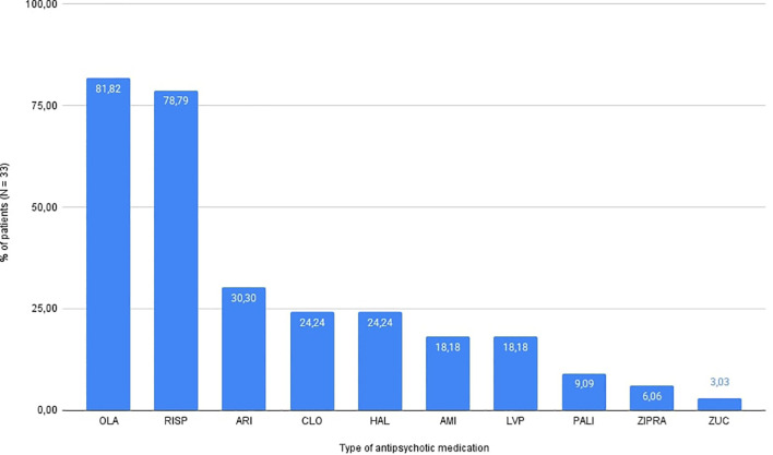 Figure 1
