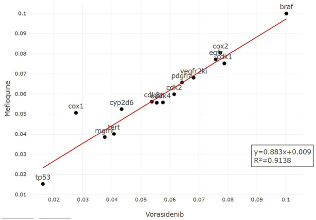 FIGURE 14